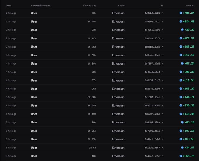 A transaction table displays Ethereum payments from anonymized users, showing timestamps, transaction hashes, and amounts ranging from approximately +20 to +956.