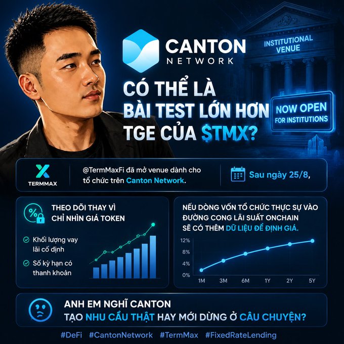 A Vietnamese-language promotional graphic for Canton Network discusses $TMX's TGE, featuring a man's portrait on the left and highlighting TermMax opening an institutional venue on Canton Network after August 25th, with hashtags #DeFi, #CantonNetwork, #TermMax, and #FixedRateLending.