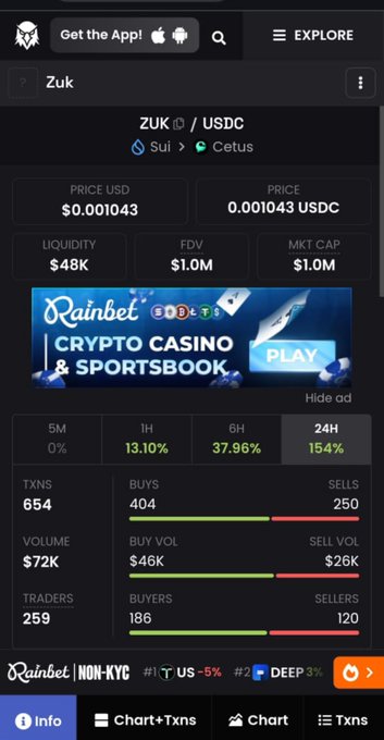 A cryptocurrency tracker screen showing ZUK token on the Sui network via Cetus DEX, with a price of $0.001043 USDC, $1.0M market cap, and a Rainbow crypto casino advertisement banner.
