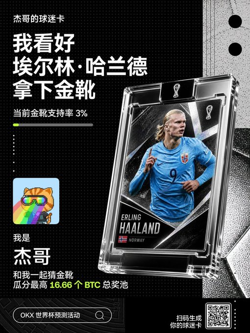 A promotional card for the OKX World Cup prediction featuring footballer Erling Haaland in a Norway jersey, with Chinese text predicting Haaland to win the Golden Boot and offering up to 16.66 BTC prize pool.