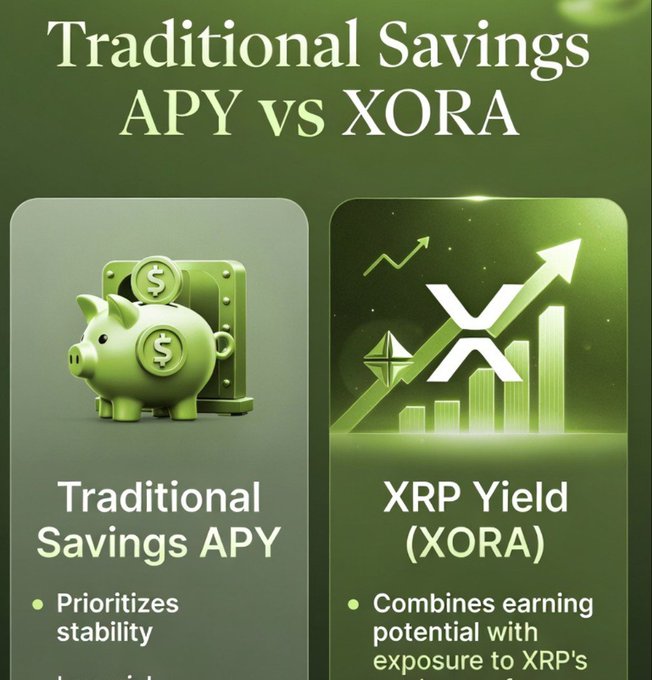 An infographic titled 'Traditional Savings APY vs XORA' comparing a piggy bank symbolizing traditional savings prioritizing stability with an XRP yield option combining earning potential with XRP exposure.
