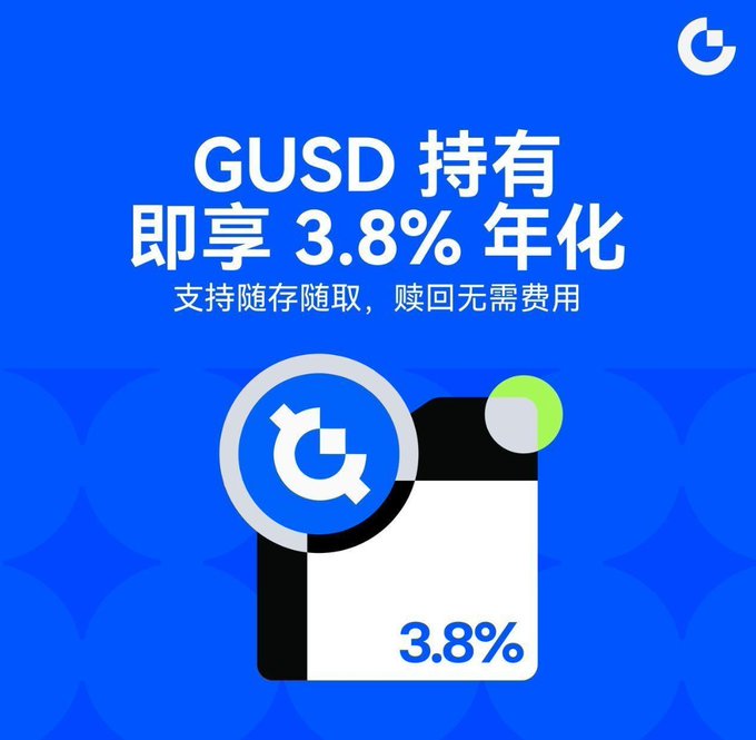 A blue promotional graphic in Chinese for GUSD stablecoin, advertising 3.8% annual yield on holdings with no redemption fees, featuring the GUSD logo and '3.8%' text.