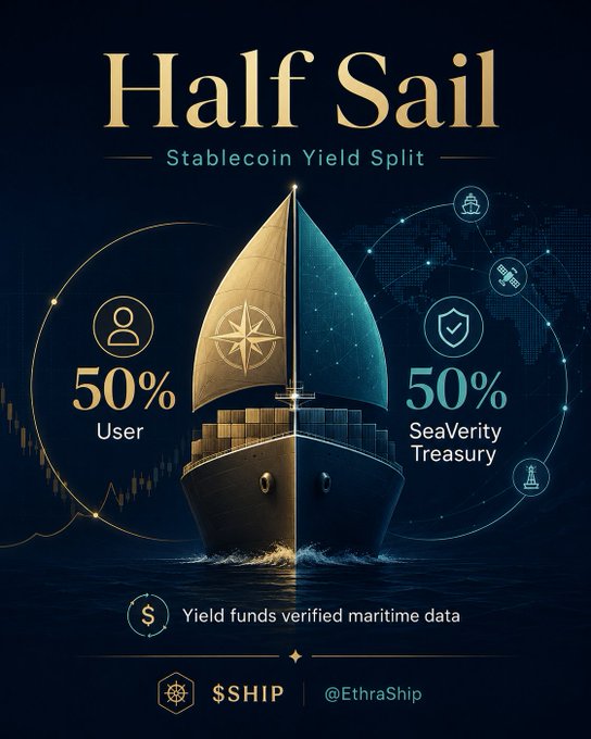 A promotional graphic titled 'Half Sail - Stablecoin Yield Split' showing a ship divided into gold and teal halves, indicating a 50% split between 'User' and 'SeaVerity Treasury', with the ticker '$SHIP' and handle '@EthraShip' at the bottom.