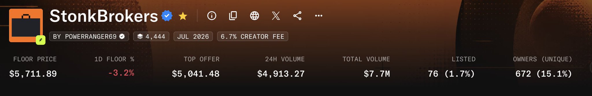Screenshot of an NFT collection page titled 'StonkBrokers' by POWERRANGER69, showing a floor price of $5,711.89, top offer of $5,041.48, 24H volume of $4,913.27, total volume of $7.7M, 76 listed (1.7%), and 672 unique owners (15.1%).
