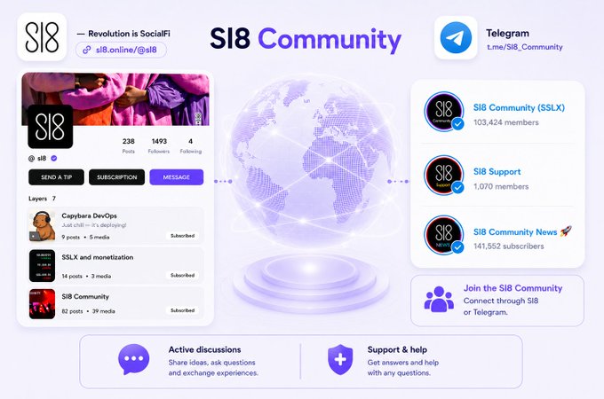 The image showcases the SI8 Community's social media presence, featuring their X (Twitter) account @si8 with 238 posts and 1,493 followers, alongside their Telegram channels including SI8 Community (103,424 members) and SI8 Support (1,070 members). While the post discusses in-wallet staking functionality via @cassator on the SL8 wallet, the image itself highlights the project's community channels rather than the staking feature being promoted.