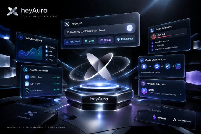 Promotional image for heyAura, described as 'YOUR AI WALLET ASSISTANT,' displaying features like Portfolio Analysis, Yield Opportunities, Token Screening, Cross-Chain Actions, and Rewards & Access, powered by Arbitre and Arc Mainnet.
