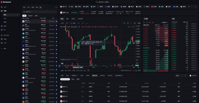 A cryptocurrency trading platform dashboard (Backpack Exchange) showing the XRP/USD price chart at 0.40593, with various trading pairs listed in the sidebar.