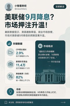 A Chinese financial infographic discussing whether the Fed will cut interest rates in September, showing key data including CPI 2.9%, new housing loans 1.47 million, and unemployment rate 82%.