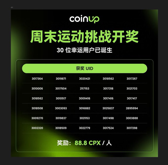 A CoinUp promotional graphic announcing weekend sports challenge winners, listing 30 winning UIDs with a reward of 88.8 CPX per person.