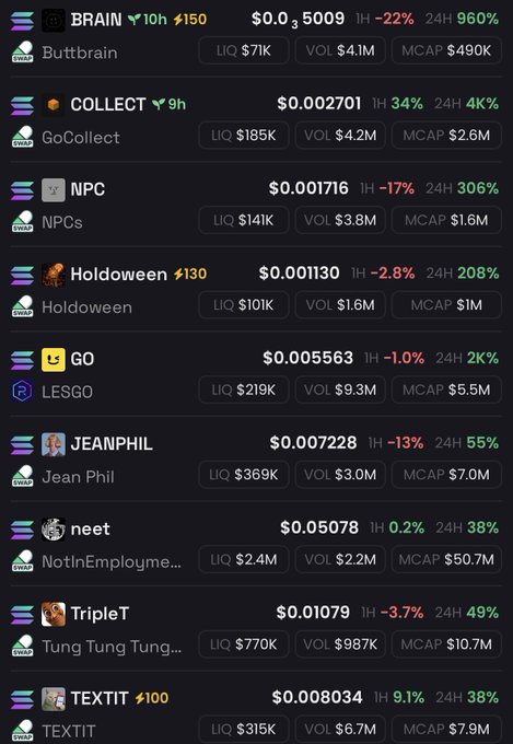 A screenshot of a crypto token trading platform displaying various meme tokens including BRAIN, COLLECT, NPC, Holdween, GO, JEANPHIL, neet, TripleT, and TEXTIT with their price changes and market caps.