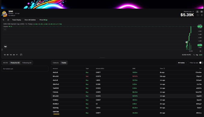 A cryptocurrency trading interface displays the token 'SINE' with a market cap of $5.39K and a list of buy and sell orders.