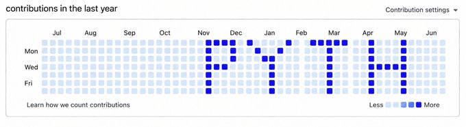 The image features a screenshot of a Google Calendar page with months listed across the top row and days from January through December labeled along the bottom row. The words "contributions in the last year" are visible, indicating that someone is tracking their contributions over time. In the bottom right corner, there is a post discussing Pyth's contributions to the project, providing further context about this calendar application.