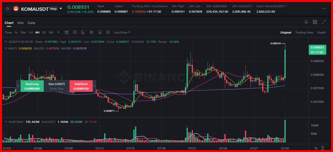 A Binance trading chart screenshot for the KOMA/USDT pair, showing a 13.19% price increase with various technical indicators and buy/sell signals visible.
