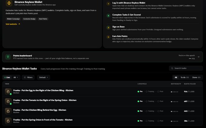 A Binance Keyless Wallet dashboard displaying various earn tasks like 'Franka - Put the Egg to the Right of the Chicken Wing - Kitchen' with point values, lifecycles, difficulty ratings, and slot availability.