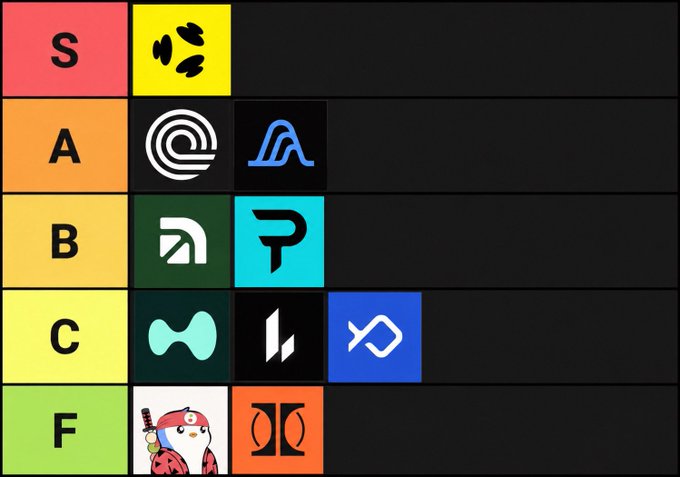 A tier list ranking various logos/apps from S tier down to F tier.