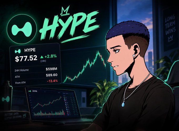 An anime-style illustration features a young man with dark hair sitting at a desk with trading charts, alongside a price display for 'HYPE' showing $77.52, up +2.8% (24h), with 24h Volume of $598M, ATH of $89.60, and -13.4% from ATH.