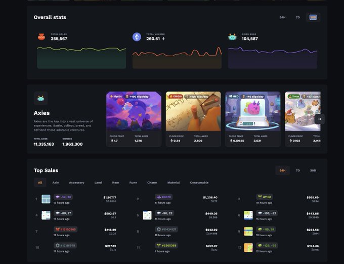The image shows a website display of a product called Axie, which is an item for heating up a terrarium. The website has a black background with various images of Axie displayed across different sections. There are also some text elements on the page that provide information about the product and its features. The post in question seems to be related to Axie, as it mentions studying terrariums and possibly discussing the benefits or usage of this particular item.