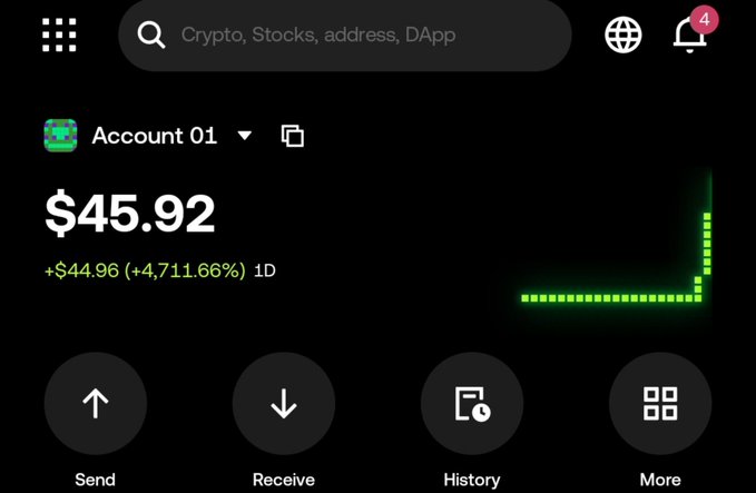 A cryptocurrency wallet interface showing an account balance of '$45.92', a daily gain of '+$44.96 (+4,711.66%)', and a green line chart trending upward.