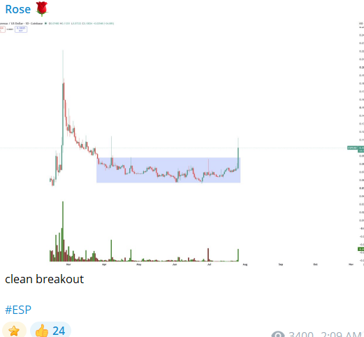 A financial chart labeled "Rose" shows a stock price breakout pattern with the caption "clean breakout" and the hashtag #ESP.