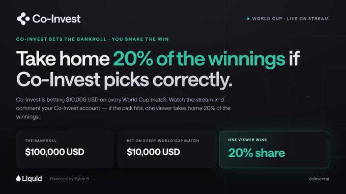 A dark promotional advertisement for "Co-Invest" betting on World Cup matches, offering 20% of winnings to viewers if the correct pick is made, highlighting a $100,000 USD bankroll, $10,000 USD bets per match, and a 20% share for one viewer, powered by Fable 5 via Liquid at coinvest.ai.