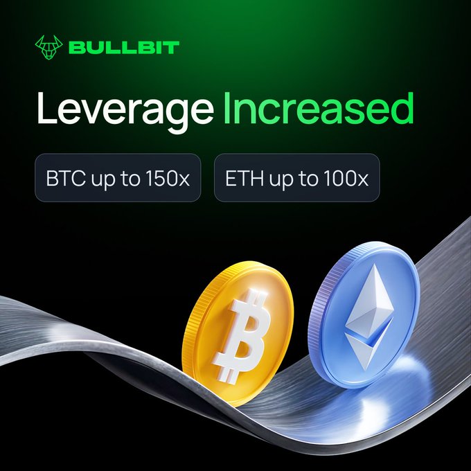 Bullbit announces increased leverage limits for top crypto pairs, featuring 3D renderings of gold Bitcoin and silver Ethereum coins alongside details: BTC up to 150x and ETH up to 100x, taking effect 08:00 AM UTC on August 26.