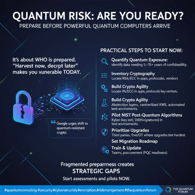 An infographic titled 'QUANTUM RISK: ARE YOU READY?' with practical steps for preparing for quantum computing threats to encryption.