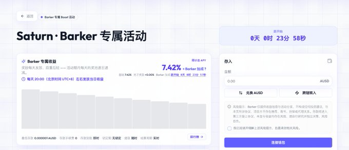 A Saturn × Barker promotional event page featuring a 7.42% APY booster offer for Barker holders, with a 10-day countdown timer and AUSD deposit options on the Ethereum chain.