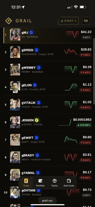 The image shows the Grail.xyz platform displaying a leaderboard of tokenized personalities and athletes (gMJ, gSPEED, gWEMBY, gLON, gVITALIK, JENSEN, gSWIFT, gBRADY, gYAMAL, gOHTANI) with their prices in USD, sparkline charts, and percentage changes. This relates to the post about Grail Co. by showcasing the platform's marketplace where users can trade creator-backed coins, as the user expresses excitement about participating in the first coin launch paired with NVDA.