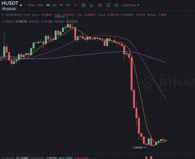 The image presents an example of an online trading dashboard that tracks Bitcoin prices over time, with a close-up view of a specific candle showing the decreasing trend in bitcoin value. The candle is situated at the top right corner of the screen. The text in the image suggests recent events surrounding Bitcoin and cryptocurrency mining, hinting at a possible data breach or vulnerability related to private keys. This could have resulted in the theft of millions of Ether (ETH) tokens and the subsequent conversion into Bitcoin.