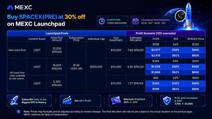 The image is part of an advertisement poster advertising a new SPACEX(PRE) launchpad. The poster features a rocket, indicating that the launchpad is connected to space exploration or related events. The price information at the bottom of the image is displayed in US dollars and is 30% off. This suggests that it could be a promotional offer for the launchpad, with users potentially able to secure more than 100 token pools as part of this deal. The poster also contains text stating "Focus on what is in the image".