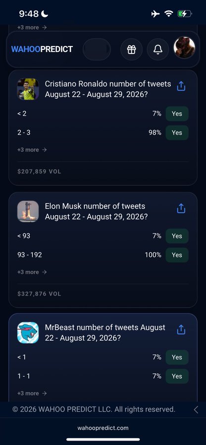 A screenshot of the Wahoo Predict app showing prediction markets for tweet counts (August 22-29, 2026) for Cristiano Ronaldo, Elon Musk, and MrBeast, with current odds and trading volumes listed.
