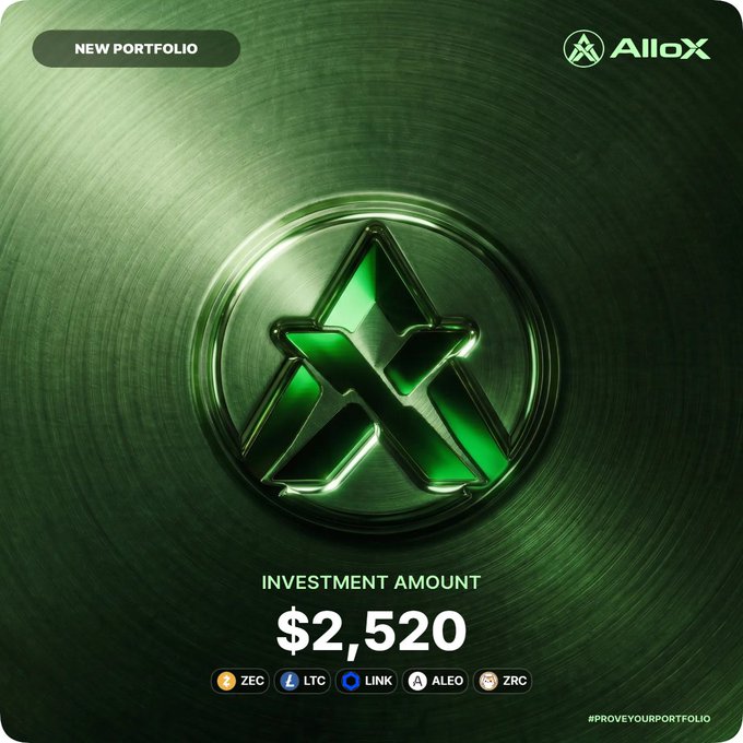 An AlloX branded graphic showing 'NEW PORTFOLIO' with an investment amount of $2,520 displayed over a green metallic background, supporting cryptocurrencies ZEC, LTC, LINK, ALEO, and ZRC, with the hashtag #PROVEYOURPORTFOLIO.