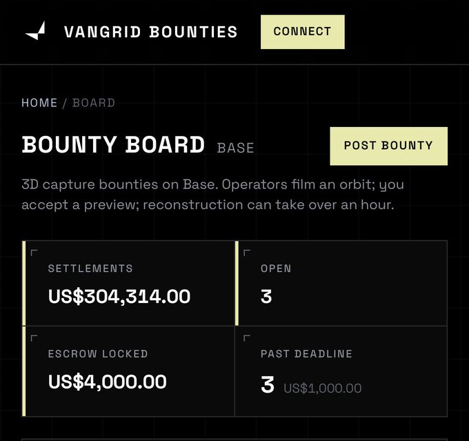 The Vangrid Bounties "Bounty Board" on Base showing 3 open bounties, US$304,314.00 in settlements, US$4,000.00 in escrow locked, and 3 past deadlines.
