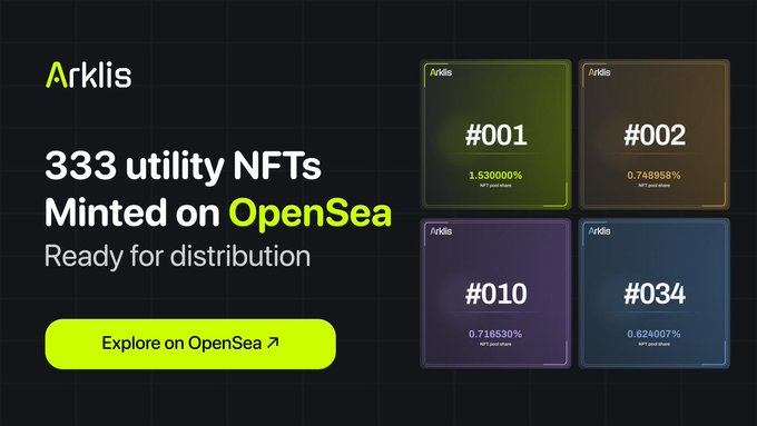 A promotional graphic for "Arklis" advertising 333 utility NFTs minted on OpenSea and ready for distribution, displaying four numbered token cards (#001, #002, #010, #034) with varying NFT pool shares and an "Explore on OpenSea" button.