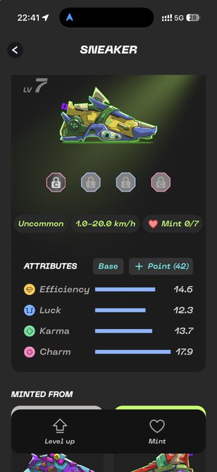 A sneaker NFT detail page showing a Level 7 'Uncommon' sneaker with 1.0-20.0 km/h speed, Mint 0/7 status, and attributes: Efficiency 14.6, Luck 12.3, Karma 13.7, Charm 17.9.