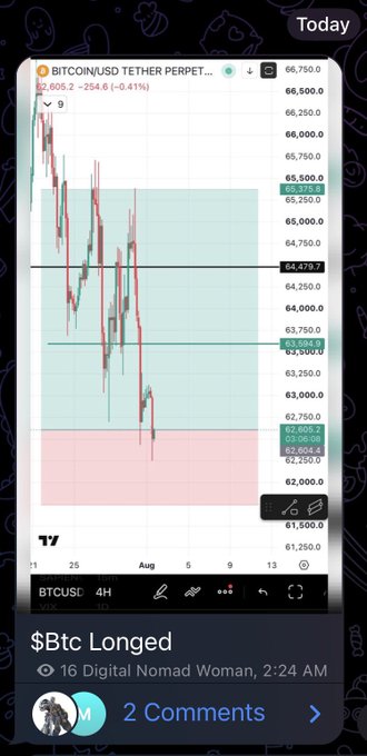 A TradingView chart screenshot shared in a "Trade Talks" post shows BTCUSD Perpetual at 62,606.2 (-0.41%), with a "$Btc Longed" caption credited to "16 Digital Nomad Woman" at 2:24 AM, visually supporting the trader's recap of their BTC long setup highlighted as a successful start to August.