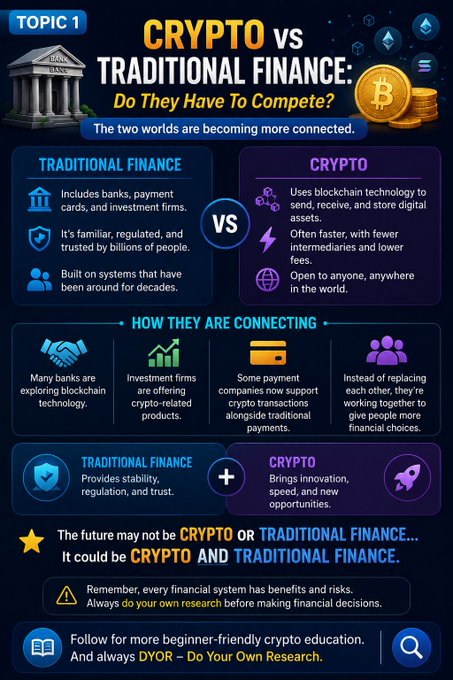 An educational infographic titled 'CRYPTO vs TRADITIONAL FINANCE: Do They Have To Compete?' comparing the two systems and illustrating how they are connecting, featuring bank and Bitcoin imagery.
