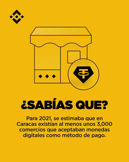 A yellow graphic features a black line illustration of a storefront with awning alongside a Tether (USDT) logo, accompanied by the headline "¿SABÍAS QUE?" and text stating that by 2021, an estimated 3,000 businesses in Caracas accepted digital currencies as payment—directly supporting the post's claim about crypto adoption among Caracas merchants.