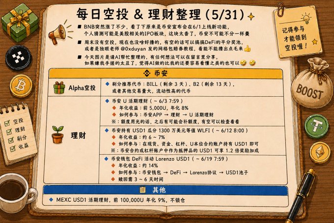 The image features a post titled "Daily Airdrop & Finance Roundup (5/31) ▰ BNB suddenly surged quite a bit, and after checking, it turns out Binance announced a new feature launch on 6/1. My personal guess is it might be an IPO section related to US stocks—this is way too juicy, and there' s no way Binance." The post includes a list of items such as a cup, a book, a plant, and some notes written in Chinese.