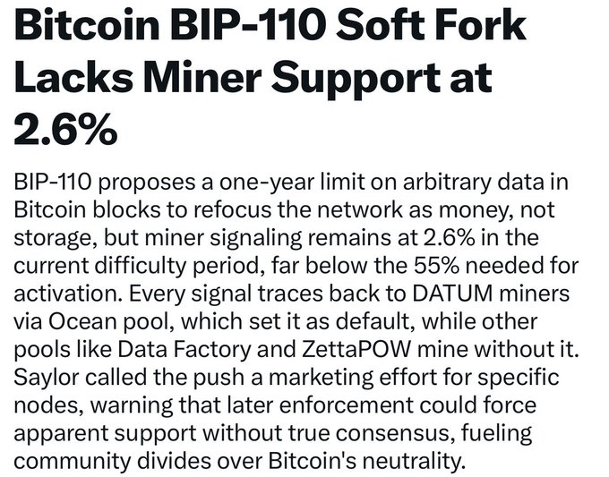 An article titled 'Bitcoin BIP-110 Soft Fork Lacks Miner Support at 2.6%', explaining the proposal to limit arbitrary data in Bitcoin blocks and noting miner signaling is far below the 55% needed for activation.