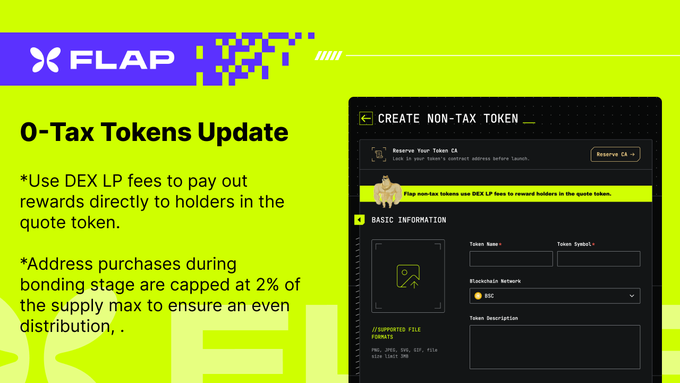A Flap promotional graphic titled "0-Tax Tokens Update" on a bright yellow-green background, explaining that DEX LP fees are used to pay rewards directly to holders in the quote token and that bonding stage purchases are capped at 2% of the supply max for fair distribution, alongside a screenshot of the Flap "CREATE NON-TAX TOKEN" interface with a "Reserve Your Token CA" section and token creation fields on the BNB Chain network.