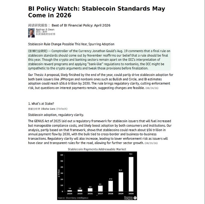 The image is a Bloomberg Intelligence research note titled "BI Policy Watch: Stablecoin Standards May Come in 2026" by Nathan R Dean, dated August 24/26, featuring a bar chart titled "Stablecoin Payments Addressable Market" showing projected growth in stablecoin payment flows from $3.8 trillion in 2024 to $56.8 trillion by 2030.