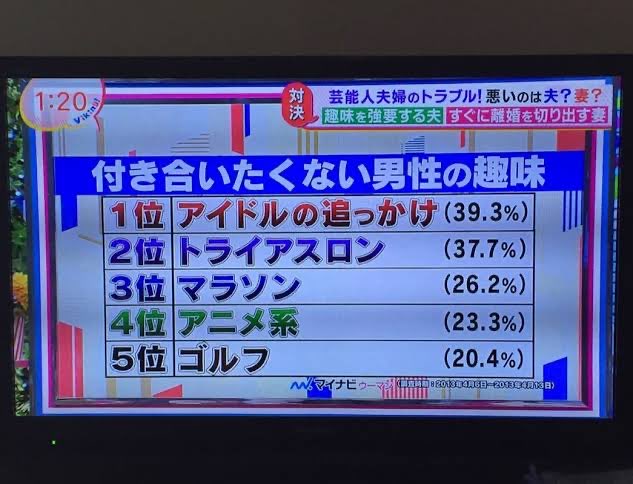 The image shows a television screen displaying a summary of an anime marathon or event. There are many numbers and descriptions displayed, including the time, marathon number, and other relevant information about the event. The text appears to be Japanese, adding another layer of difficulty for viewers who may not be familiar with the language.