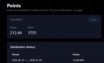 The image shows a "Points" dashboard displaying 212.44 total points (Rank 5701) and a Distribution History entry for the period 2026-06-25 to 2026-07-02 showing 52.66/480 points earned. This aligns with the post celebrating a weekly points achievement from @variational_io, where the 52 points earned matches the distribution history shown.