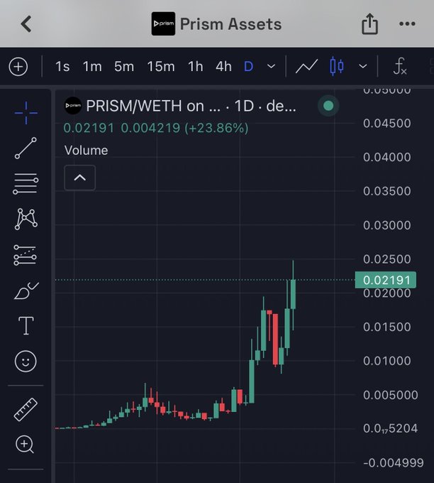 A TradingView chart for PRISM/WETH on a 1D timeframe shows a recent uptrend, with the price currently at 0.02191 (+23.86%) after climbing from around 0.005. The candlestick pattern illustrates the significant gains that align with the poster's claim of a successful buy-and-hold trade in $PRISM.