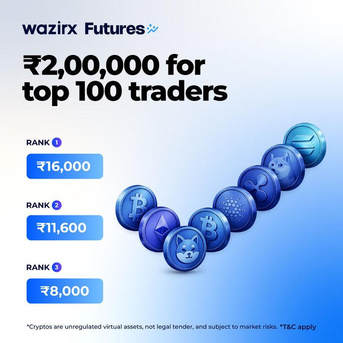 The image features a poster advertising a crypto currency trading contest called "The Future Trader Kaun" which offers an opportunity for participants to win up to ₹16,000. The poster has six blue coins arranged in two rows of three, with each coin displaying a different Futures symbol, creating the appearance of a staircase or a kaun. The text accompanying the image emphasizes that this contest is open only on weekends and requires no prior trading experience. The post also provides information about how to trade Futures using the provided crypto currency.