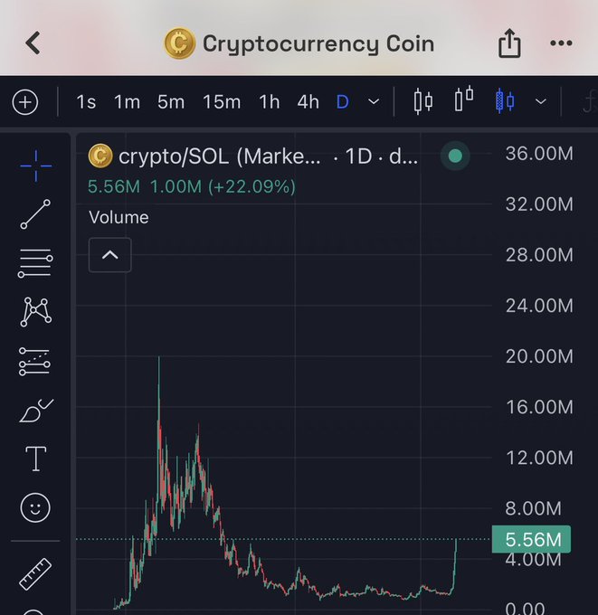 A TradingView chart of the "crypto/USD" pair displays a sharp volume spike with the headline "NO ICE PLEASE!" overlaid on an orange cat beside a glass of ice. The current volume reads 5.56M, aligning with the post's excitement that this surge past the 5M mark is just the start of a stronger move.