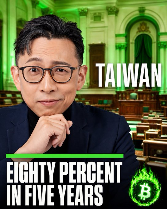 A YouTube-style thumbnail featuring an Asian man with glasses, titled 'TAIWAN' with the text 'EIGHTY PERCENT IN FIVE YEARS' and a flaming Bitcoin logo.