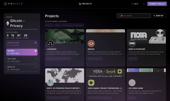 A screenshot of the 'PRIVOTE' website showing a 'Gitcoin - Privacy' funding round dashboard with project tiles such as 'LUNARDAO', 'MIRAGE', 'NOIR PLAYGROUND', 'MAP3: ZK-POWERED PRIVATE REPORTING', 'VERA - SNARK', and 'ZK CARDS GAME'.