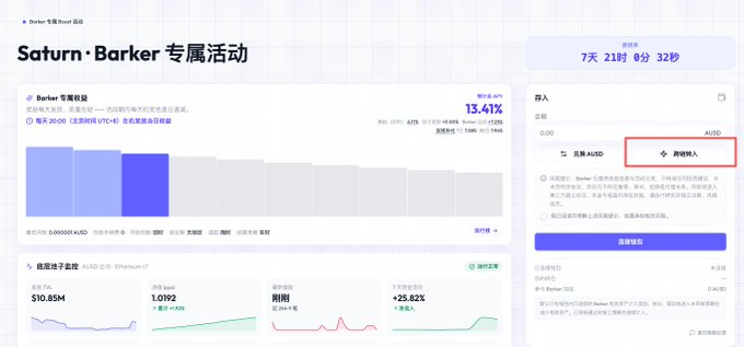 The image displays a "Saturn·Barker 专属活动" (Saturn·Barker Exclusive Event) dashboard for depositing AUDD stablecoin, showing a 13.41% APR promotional rate and a red-highlighted "跨链转入" (Cross-chain Transfer) button. This directly illustrates the tutorial's message about using Barker to bridge USDC to the Pharos chain, with the interface emphasizing the seamless cross-chain deposit feature that the post describes as free and fee-less via the CCTP protocol.